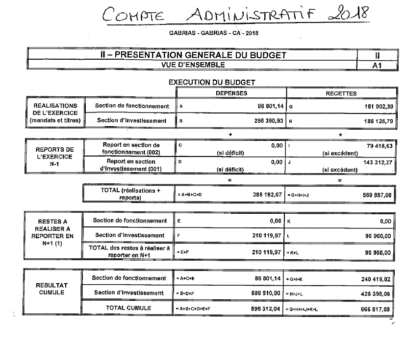 Compte administratif