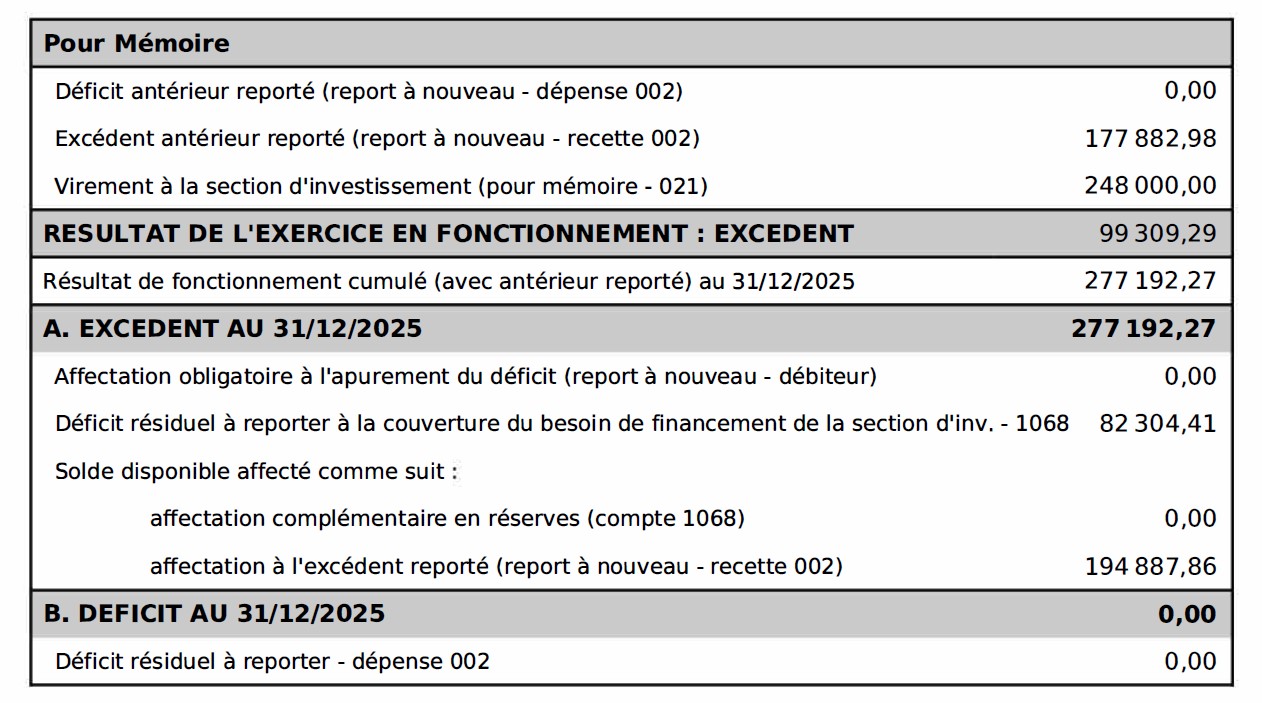 affectation de résultat PV